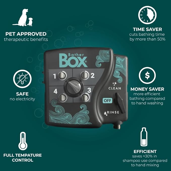 Go to Dog Shampoo, 1 Gallon - Professional Grooming Grade, Naturally Derived, Moisture-Rich Coconut Oil and Herbal Extracts, Calms Dry Itchy Irritated Skin