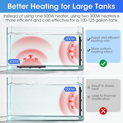 MQ Submersible Aquarium Heater Auto Thermostat, 300W Fish Tank Heater for 35-60 Gallon with LCD Digital Aquarium Thermometer, Shatter-Proof and Blast-Proof