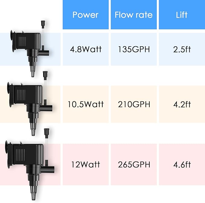 AquaMiracle Aquarium Powerhead Pump Circulating Water Pump 265 GPH for 60-80 Gallon Aquariums with Aerating Features