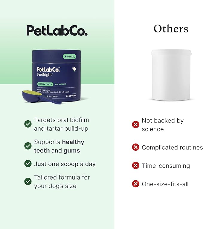 PetLab Co. ProBright Dental Powder - Dog Breath Freshener - Teeth Cleaning Made Easy – Targets Tartar & Bad Breath - Formulated for Medium Size Dogs - Packaging May Vary