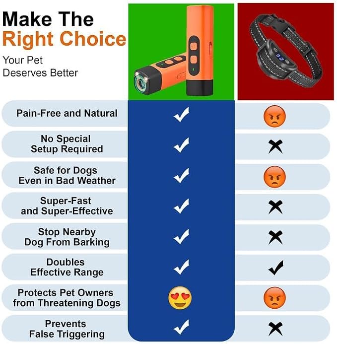 Professional Sonic Emitters Dog Training Tool Dog Bark Deterrent Device with LED Flashlight, 30ft Range Anti Bark Barking Dog Silencer,Rechargeable Portable Dog Barking Stopper