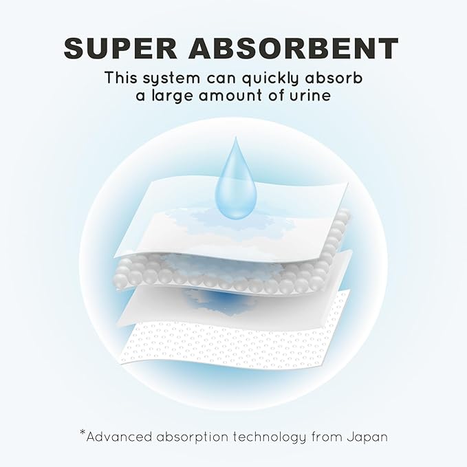 HQ4US 4LEGS Dog Litter Box, Pee Pad Holder Foldable, Indoor Dog Potty Tray for Puppy & Large Dogs, High Walls, Seamless, No Assembly, Waterproof, Easy to Clean, No Spill,Portable for Travel