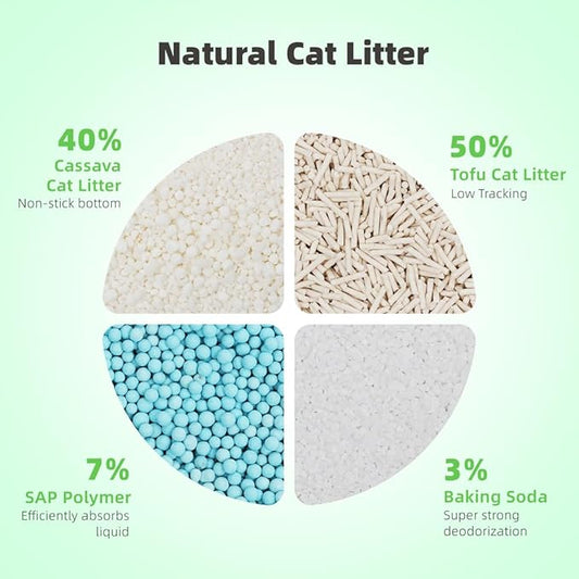 Zutto Nyan 4 in 1 Cassava Cat Litter - Advanced Fast Clumping, Flushable, Low Tracking, 99% Dust Free. Natural Plant Based,Pet Friendly, Great for All Cats, Sensitive Paws, Kittens(5.3 lbs x4 Bag)
