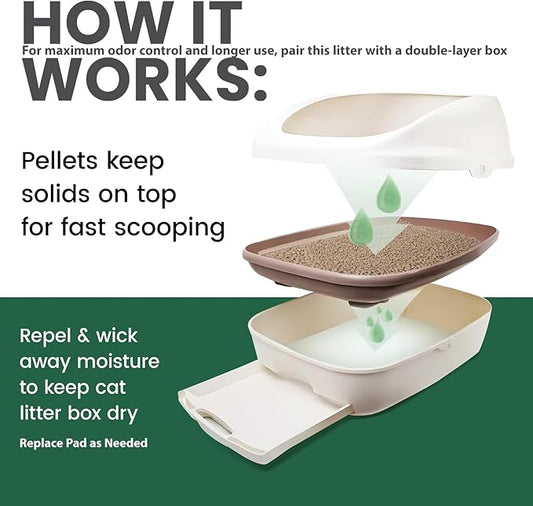 Gardner Pet Non-Clumping Zeolite Cat Litter Pellets (7Lbs Bundle), High-Absorbent Mineral Refill for Double-Layer Sifting Litter Boxes, 99.9% Dust-Free & Superior Odor Control, Unscented (3.5Lbs x 2)
