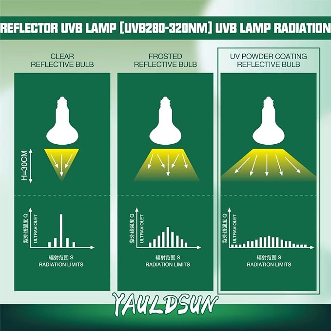 125W UVB UVA Reptile Basking Heat Light Bulbs UV Sun Lamp for Bearded Dragon Lizard Tortoise Turtle Amphibian 1 Pack