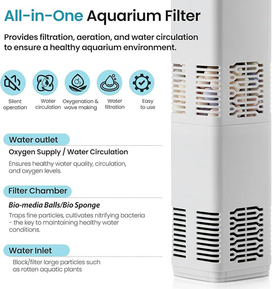 Aquarium Filter,Aquarium Internal Filter,All-in-one Filter 6W 130GPH for 10-40gal Fish Tank