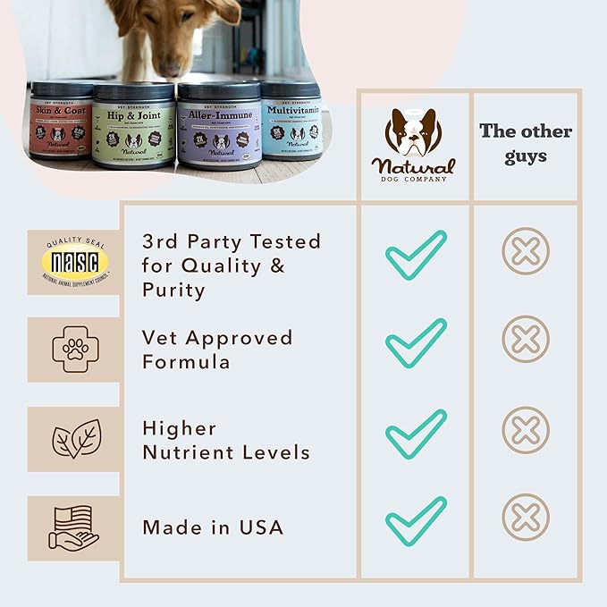 Natural Dog Company Vet Strength Omega Skin & Coat Chews for Dogs – Supports Itchy Skin Relief, Moisture Balance & Coat Hydration, Biotin & Vitamin E, Dry Skin Care, Vet-Recommended, USA Made, 90 Ct