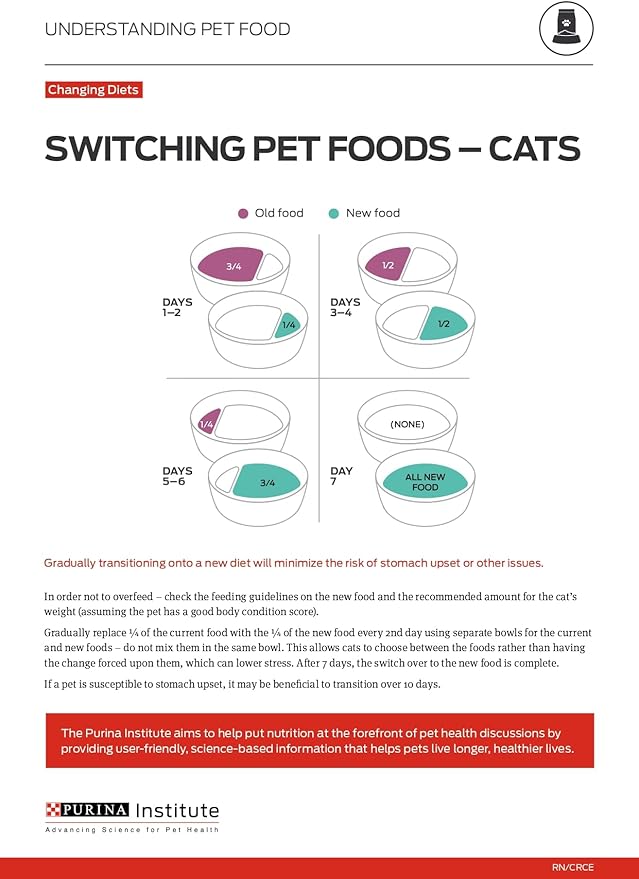Purina ONE High Protein,Grain Free Pate Wet Cat Food Variety Pack,Grain Free Formula - 3 oz. Cans,(Pack of 48)