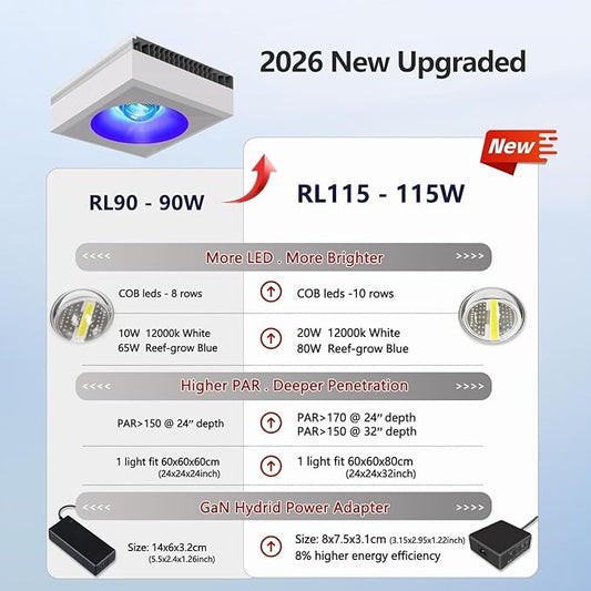 New PopBloom 2X RL115 WiFi Reef LED Light, 240W WiFi & APP Programmable LED Reef Aquarium Lights for 36"-48" Marine SPS LPS Corals & Saltwater Tank (RL115 with Arm Kitx2)
