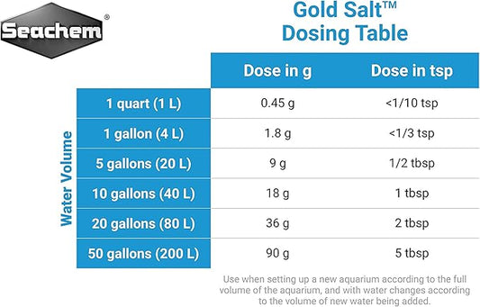 Gold Salt, 70 g / 2.5 oz