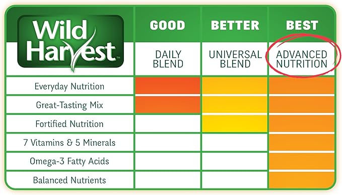 Wild Harvest Advanced Nutrition Cockatiel 8 Pounds, Seed, Grain and Vegetable Mix