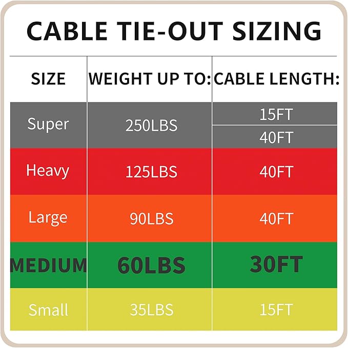 Petest Reflective Tie Out Cable with Crimp Cover for Medium Dogs Up to 60 Pounds, 30 Feet