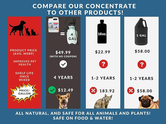 Kennel Klean - Dog Kennel Cleaner I 4 Gallon Mix I Natural Refresher for Dogs & Cats l Strong concentrate! All Natural. (16 oz)
