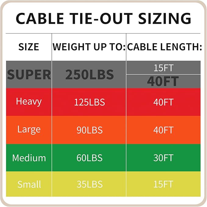 Petest Reflective Tie Out Cable with Crimp Cover for Super Dogs Up to 250 Pounds, 40 Feet