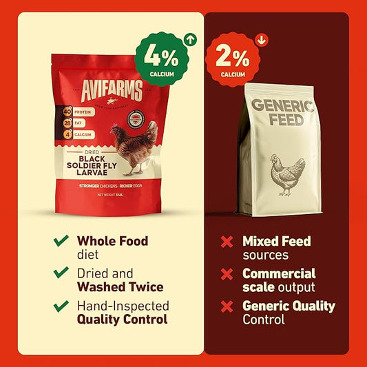 10LB Dried Black Soldier Fly Larvae for Chickens – 85X More Calcium Than Mealworms | Non-GMO High Protein Chicken Treats | Natural Worms for Chickens, Laying Hens, Wild Birds & Duck Food