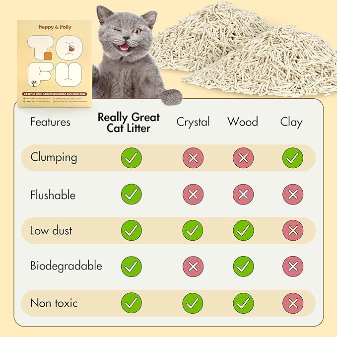 Happy & Polly Tofu Cat Litter – Fast Clumping, Flushable, Ultra Absorbent, Low Tracking, 100% Natural Raw Materials with Coconut Charcoal – 22 LB(5.5LB*4 Bags)
