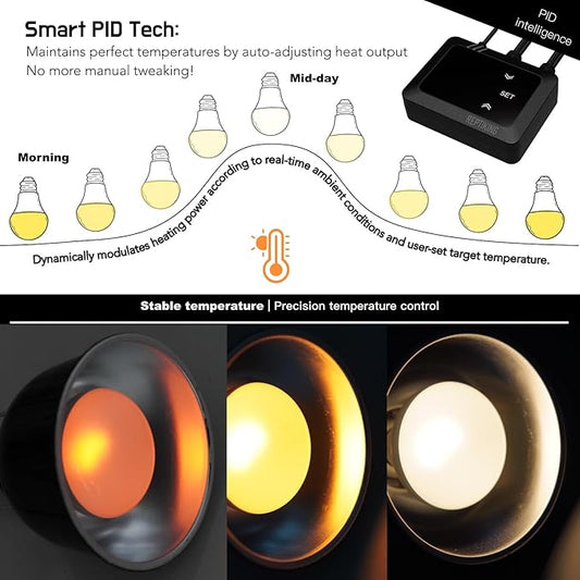 Reptile Heat Lamp Fixture with Dimming Thermostat - 5.5'' Light Dome with PID Thermostat, for Ceramic Heat Emitter & Basking Light Bulb, for Bearded Dragon, Snake, Tortoise, Lizard Tank Accessories