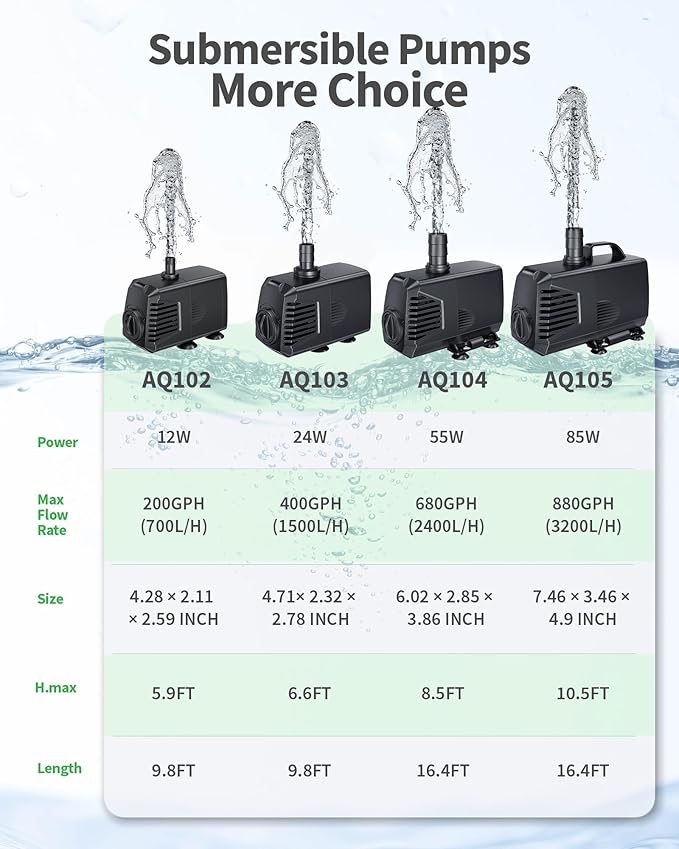 POPOSOAP 880GPH Submersible Pump(3200L/H, 85W), Ultra Quiet Fountain Pump with Over Heating Protection & Filter Sponge 10.5ft High Lift for Pond, Fish Tank, Aquarium, Hydroponics, Waterfall Q105