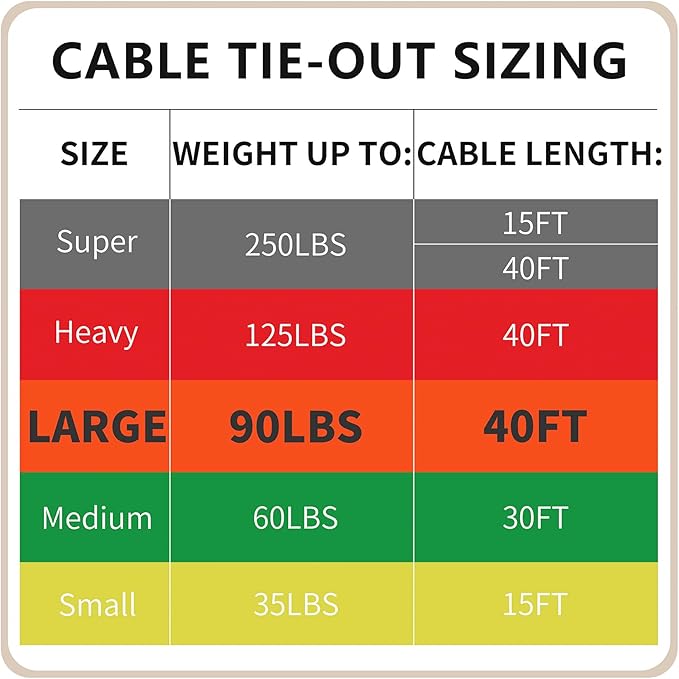 Petest Reflective Tie Out Cable with Crimp Cover for Large Dogs Up to 90 Pounds, 40 Feet
