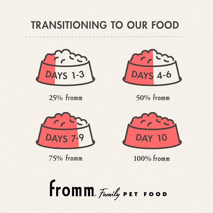 Fromm Heartland Gold Large Breed Puppy Dry Dog Food - Dry Puppy Food for Large & Giant Breeds - Beef Recipe - 4 lb