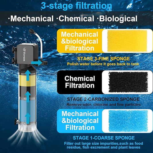 3-Stage Internal Aquarium Filter for Tanks 40-150 Gallon, Fish Tank Filter with Aeration/Rainfall Modes, Fish Filter Turtle Tank Filter with Adjustable Flow Rate