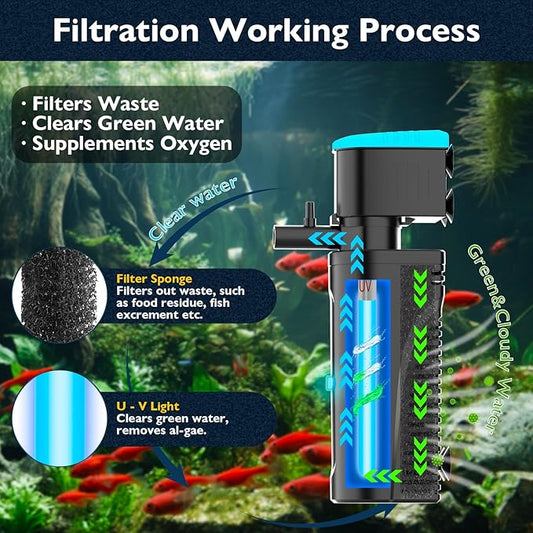 Replacement Light Bulb for Aquarium Filter, Fish Tank Filter Replacement Parts, Including 1 x 5W Light Bulb, for KV-088