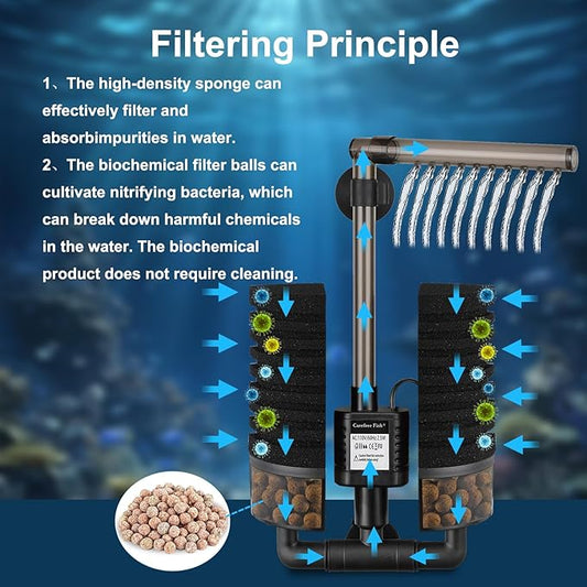 Carefree Fish Aquarium Filter with Water Pump 4 Sponges and 1 Bag of Filtered Ceramic Balls Fish Tank Quiet Filter for Salt Water and Fresh Water