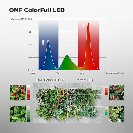 ONF Flat Nano+ 15W Full Spectrum Aquarium Light with Metal Board Base, APP Controlled, 20-Level Dimmable, IP54 Waterproof LED for 3.5-6 Gallon Rimless Fish Tanks, Terrariums & Potted Plants, White