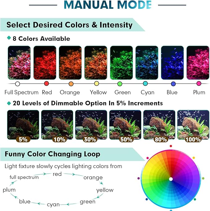 hygger Custom LED Aquarium Light, Daylight-Moonlight & 24/7 Mode, Adjustable Brightness 8 Colors Full Spectrum Fish Tank Light for 24-30 Inches Freshwater Planted Tank Auto On Off Sunrise & Sunset