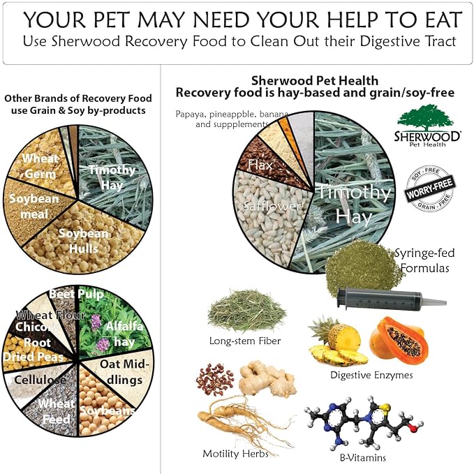 Sherwood Pet Health Rabbit Emergency kit and Bulk Recovery Food (800 Grams)…