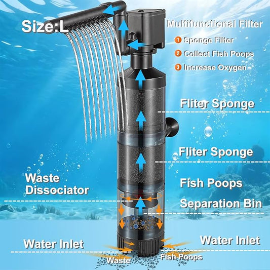 Carefree Fish Aquarium Sponge Filter Quiet with Fish Poops Collector Quiet for 10~60Gal Fish Tank for Saltwater and Freshwater