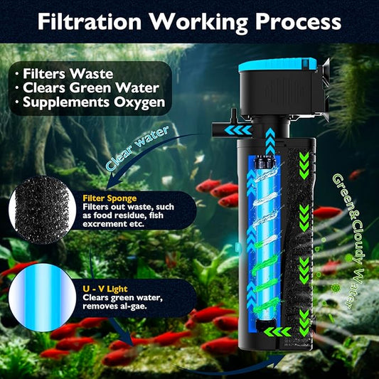 Replacement Light Bulb for Aquarium Filter, Fish Tank Filter Replacement Parts, Including 1 x 7W Light Bulb, for KV-188/KV-288