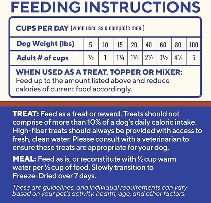 Dave’s Pet Food Digesti-Bites Easy to Digest Freeze Dried Beef and Beef Liver Dog Treats with Pumpkin Fiber & Probiotics, Complete & Balanced Nutritious, Freeze Dried Dog Food Topper, USA Made (12 oz)