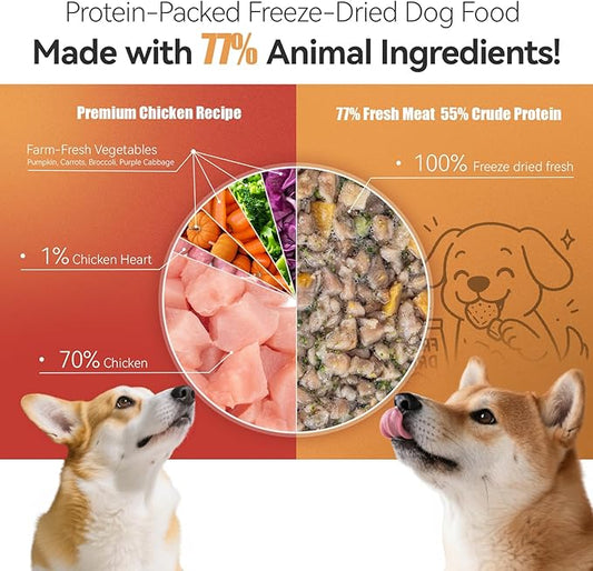 APL Freeze-Dried Dog Food, 1.4oz x 5 Pack | 77% Fresh Meat, 70% Chicken, 50% Crude Protein, Pumpkin & Superfood Recipe | Complete Meal for Travel, Mixing & Sharing