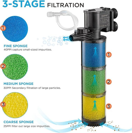 Internal Fish Tank Filter, 3-Stage Biochemical Sponge Filtration, 90GPH Adjustable Water Flow Submersible Aquarium Filter Pump with Aeration for 20 ~ 30 Gallon Freshwater Saltwater, TH-280B(90GPH)