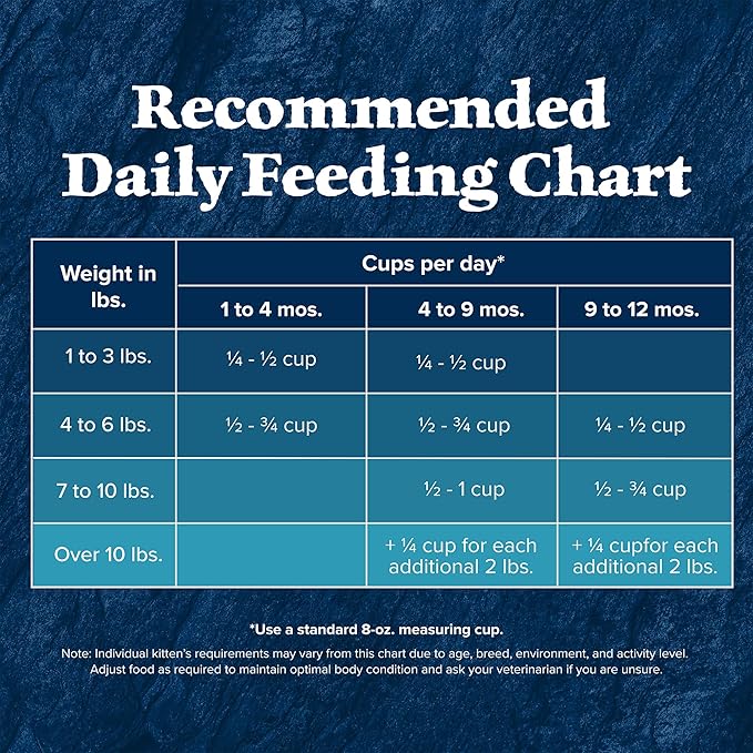 Blue Buffalo Wilderness Natural Kitten Dry Cat Food, with DHA and ARA to Support Brain and Eye Development, High-Protein and Grain-Free Diet, Chicken, 5-lb. Bag