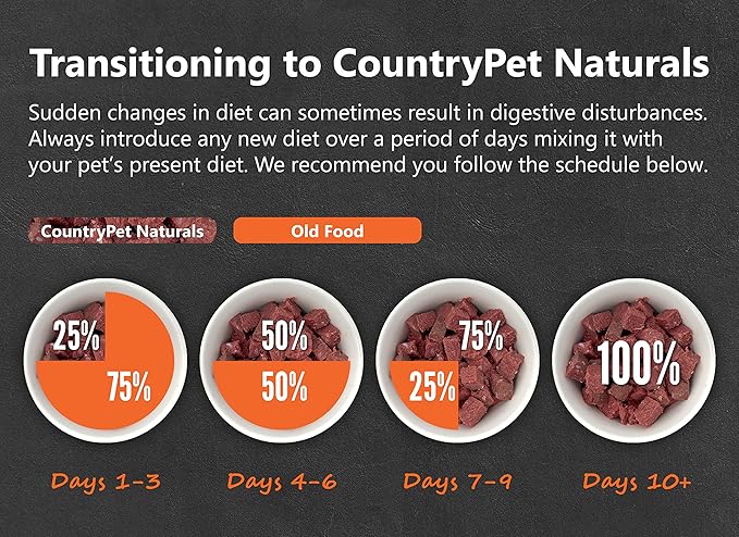 New Zealand Venison Frozen Fresh Dog Food, High-Protein 91% Grass-Fed Free-Range Meat, Gently Cooked, Grain-Free, Omega-3s, 8 Rolls (12 lb Case)