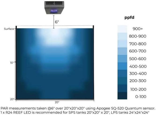 CURRENT Orbit R24 52 Watt Reef LED Saltwater Marine Aquarium Coral Light with Flex Arm Tank Mount Wireless Lighting & eFlux Wave Pump Control Bluetooth Loop App Compatable for Fish Tank (4410)