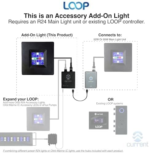 CURRENT Orbit R24 95 Watt Accessory Add On Reef LED Saltwater Marine Aquarium Coral Light with Flex Arm Tank Mount Wireless Lighting & eFlux Wave Pump Control for Fish Tank (4441)