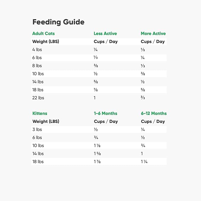 Open Farm, Grain Free Dry Cat Food, High-Protein Kibble for a Complete & Balanced Diet, Non-GMO Fruits & Vegetables, Prebiotic Fibers to Support Digestion, Catch-of-The Season Whitefish, 2lb Bag