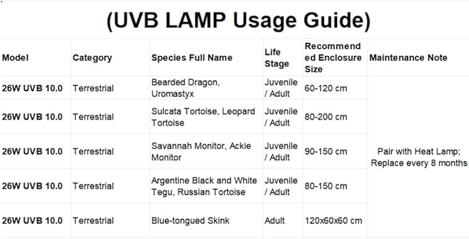 Leoterra Reptile UVB Light Bulb 26W 10.0, High Intensity UVB Light for Bearded Dragon, Veiled Chameleons & Adult Red-Eared Sliders in Large Terrarium, Powerful UVA UVB for Reptile