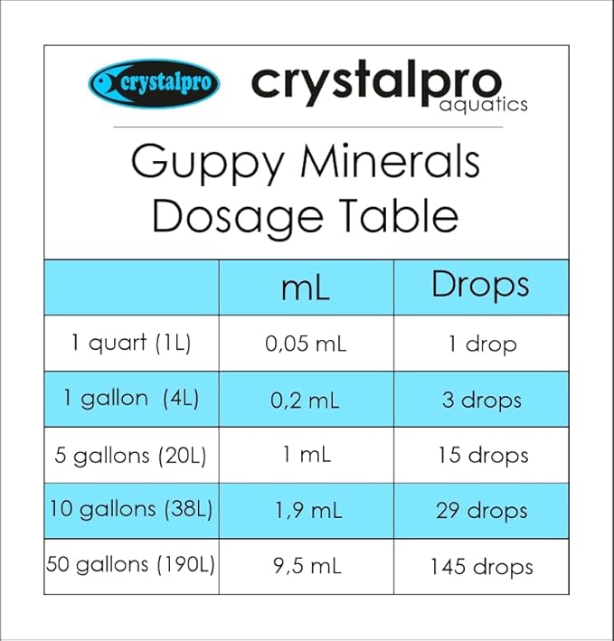 Crystalpro Guppy Minerals 4.22 Oz - Mineral Additive for Guppies - Replenishes Protective Coat and Improves General Health Freshwater Aquarium Salt (125 ml) Treats 660 Gallons
