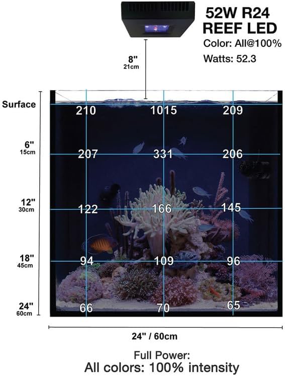 CURRENT Orbit R24 52 Watt Accessory Add On Reef LED Saltwater Marine Aquarium Coral Light with Flex Arm Tank Mount Wireless Lighting & eFlux Wave Pump Control for Fish Tank (4409)