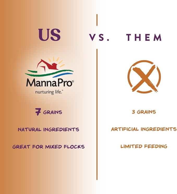 Manna Pro 7-Grain Ultimate Chicken Scratch – Non-GMO Scratch Grain Treat for Chickens, Hens and Other Birds – Natural Multigrain Blend for Poultry and Backyard Flocks – 10 lb Bag