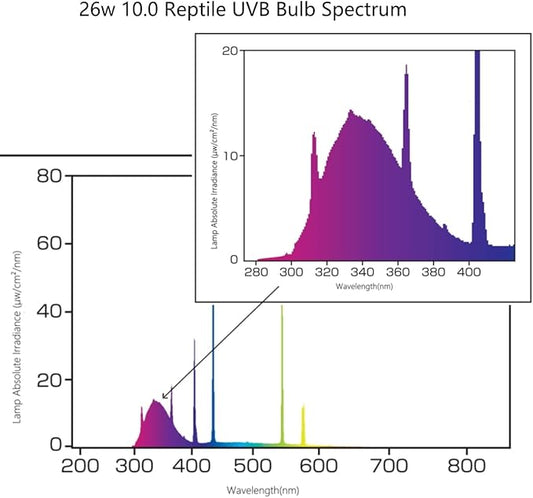 Leoterra Reptile UVB Light Bulb 26W 10.0, High Intensity UVB Light for Bearded Dragon, Veiled Chameleons & Adult Red-Eared Sliders in Large Terrarium, Powerful UVA UVB for Reptile