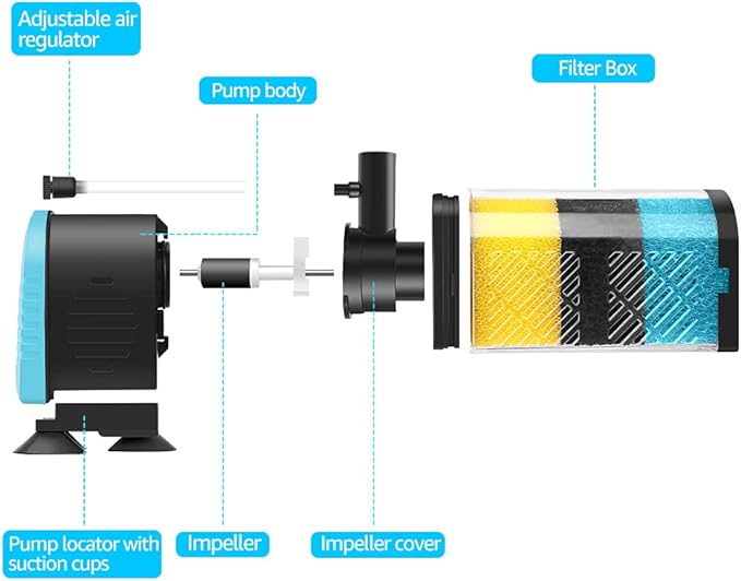 Kulife 3-Stage Aquarium Filter - Internal Filter for 70-100 Gallon Fish & Turtle Tanks with Dual Water Outlet & Aeration