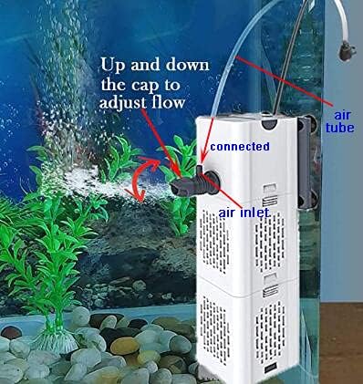 Ultra Quiet Fish Tank Filter 4-in-1 Internal Aquarium Filter ,500-1800L/H Submersible Water Filter Pump Multifunctional Filter Water Pump for Betta, Turtle, Pond fish, Garden. (6W 134GPH (500L/H))
