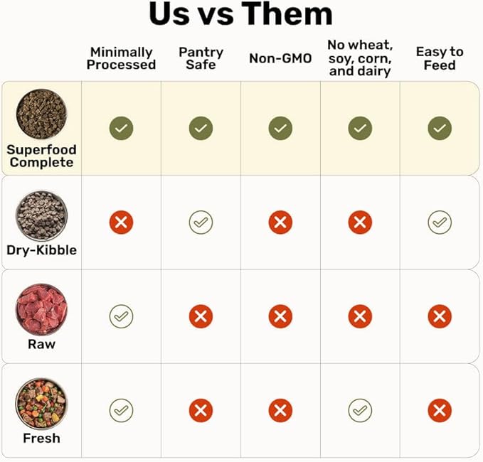 BADLANDS RANCH by Katherine Heigl – Superfood Complete Air-Dried Beef Dog Food – High Protein with Superfoods for Daily Wellness & Consistent Nutrition – 64 oz (Pack of 2)