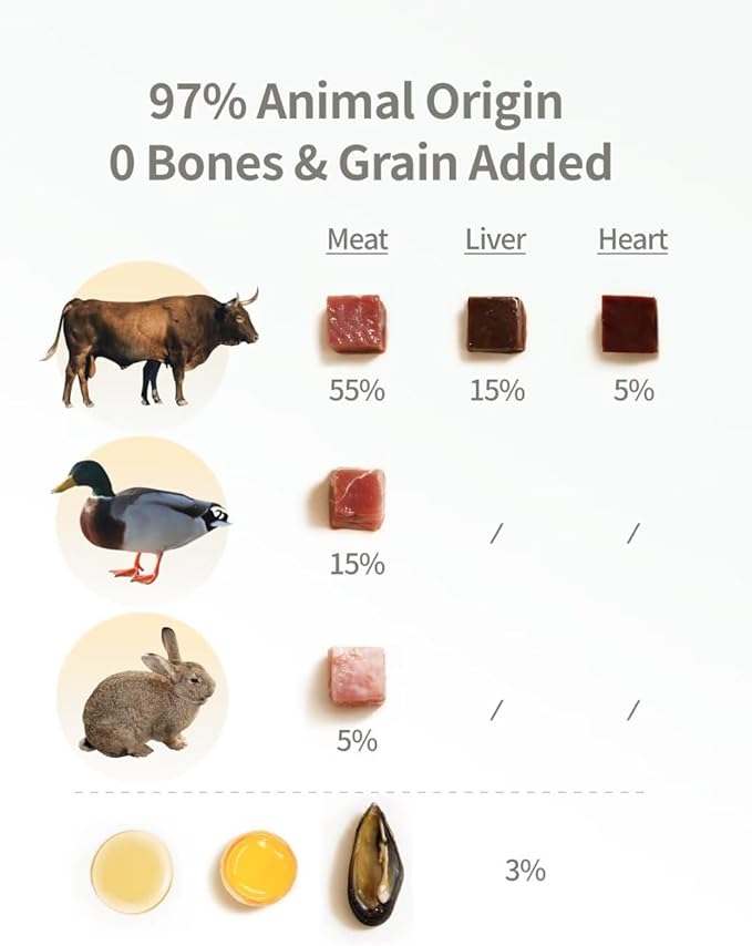 Cat Food - Freeze-Dried Food (Beef Receipe 400g) + Wet Canned Food Poultry Receipe (100g*6 Cans)