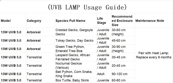 Leoterra 13W UVB 5.0 Light Perfect for Chameleons and Tree Frogs - Tropical UVA UVB Lamp E26 Compact Fluorescent Terrarium Bulb